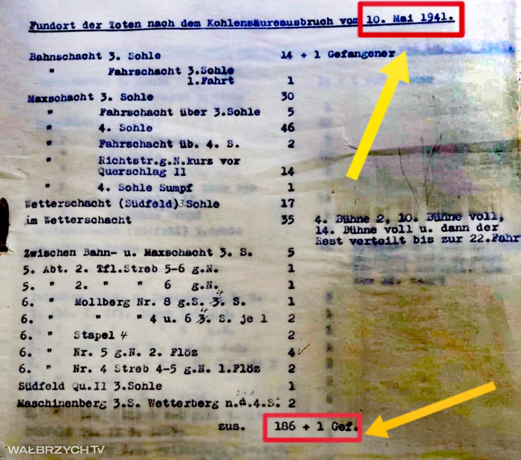 Czarna noc Nowej Rudy - zginęło 187 górników