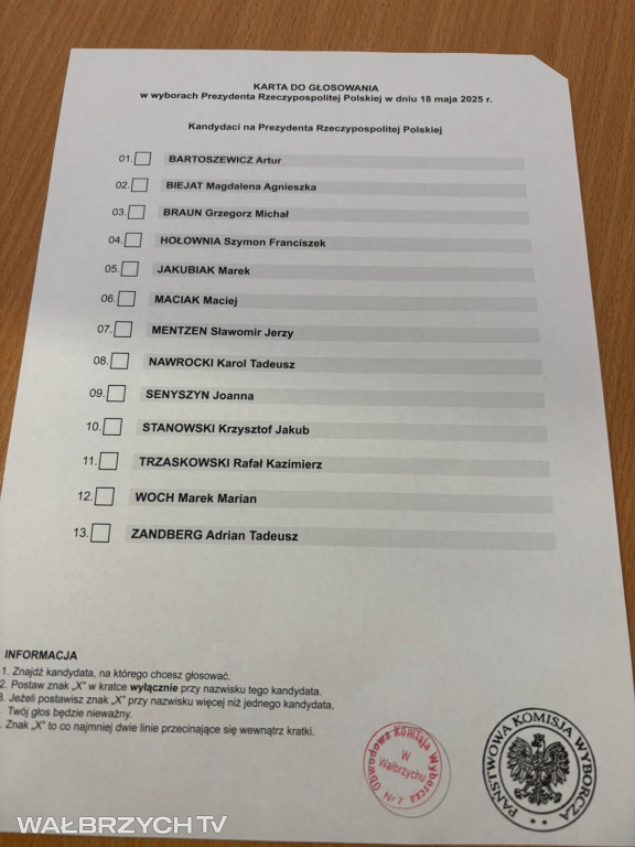 Frekwencja wyborcza w regionie wałbrzyskim